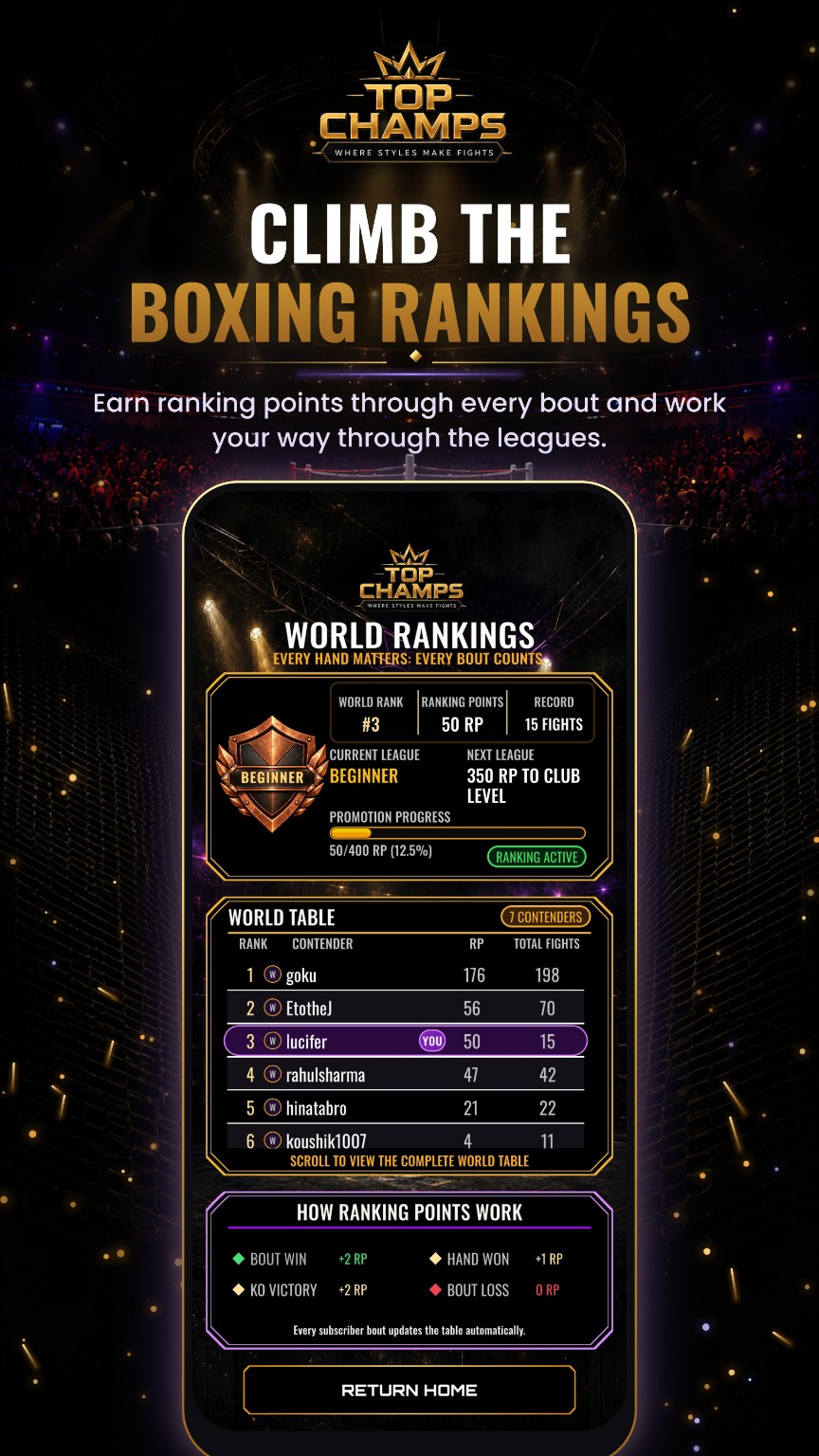 Top Champs world ranking table with league progress and ranking points